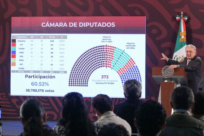 Mañanera AMLO Resultados Electorales-16 President López Obrador at a press conference